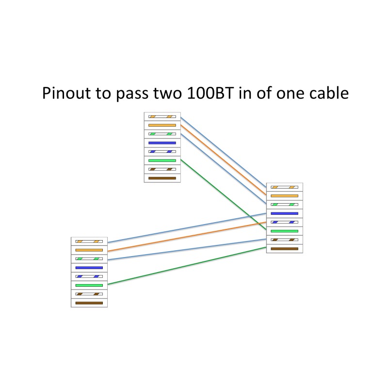 موزع شبكة نت RJ45 سبليتر 1 إلى 2 منفذ Ethernet Network Splitter